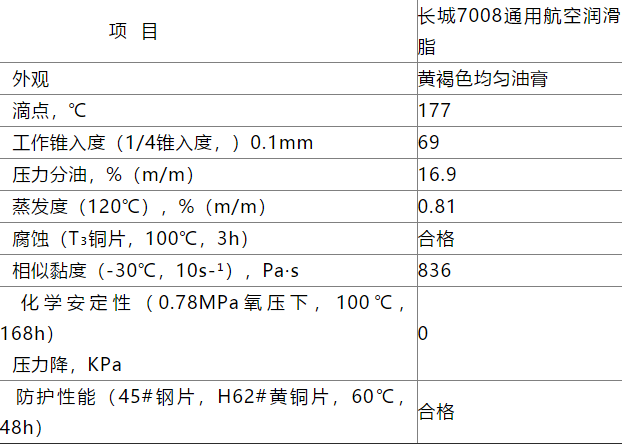 长城7008润滑脂的应用范围和数据